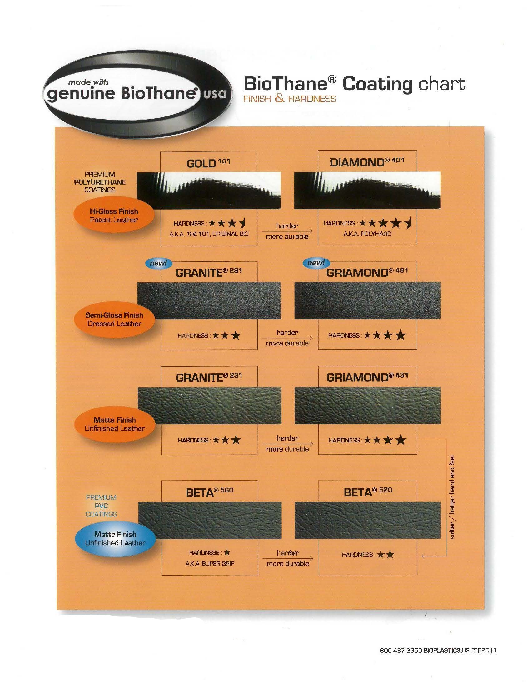Biothane Coating Chart