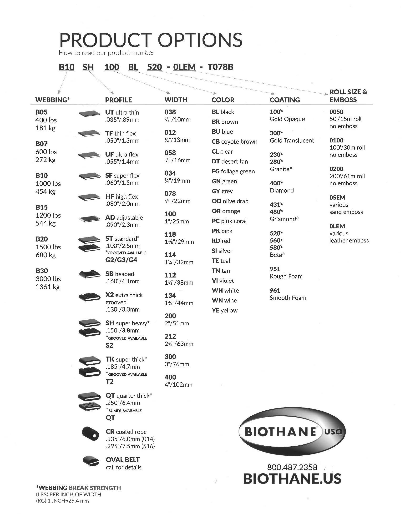 Biothane product number chart showing product code breakdown